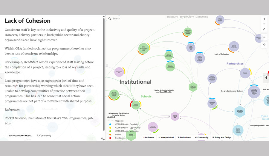 A systems map with an information panel providing written details 