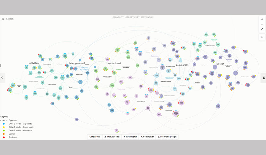 A screenshot of an interactive systems map for a project on youth social action ecosystems